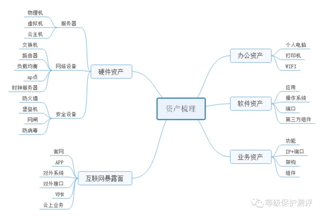 HVV大型攻防演練檢測(cè)篇插圖(2)