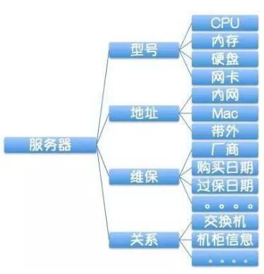 企業級自動化運維