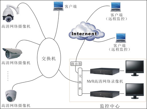 防盜報警系統