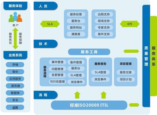 企業級自動化運維 方案設計插圖(10)