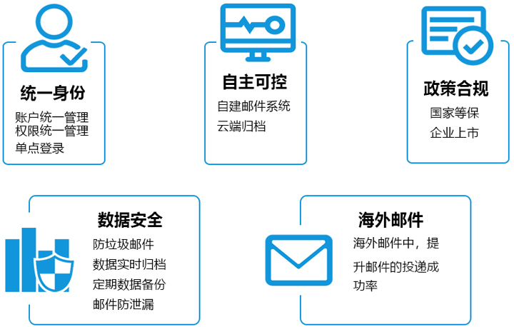 郵件系統搭建